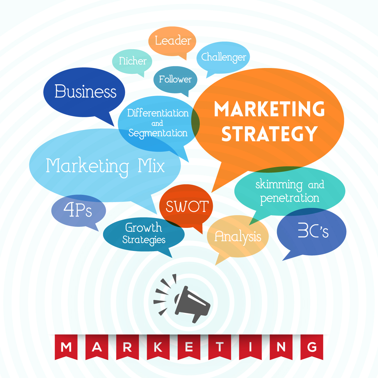 Formation Communication Marketing PGP 971